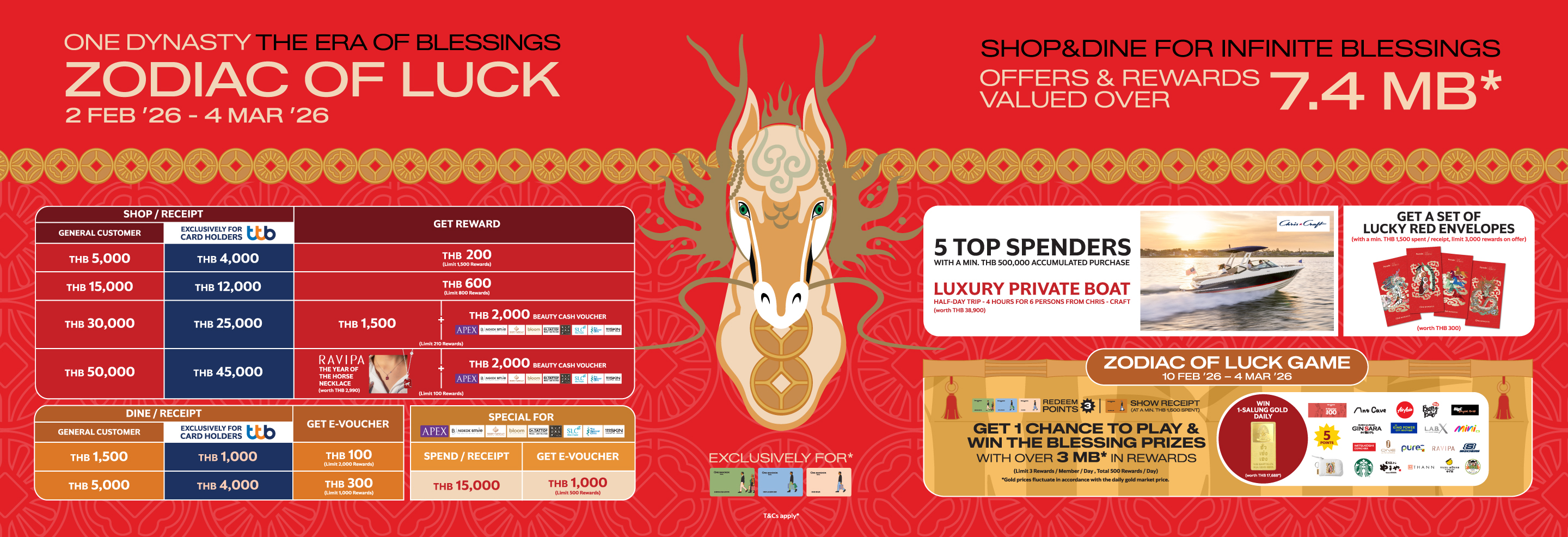 ONE DYNASTY THE ERA OF BLESSING ZODIAC OF LUCK